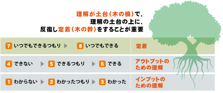 CPA 公認会計士講座 2023/24合格目標 テキスト・レジュメ 9冊セット