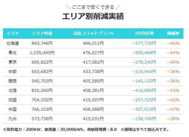 介護でんきナビ 口コミ 評判