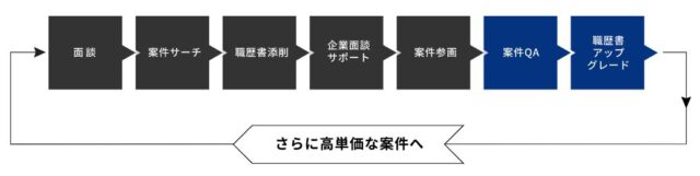 ProsperLink プロスパーリンク 特徴