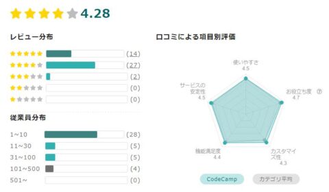 boxil 評価