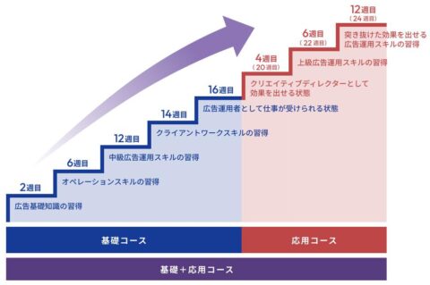 基礎コース 応用コース