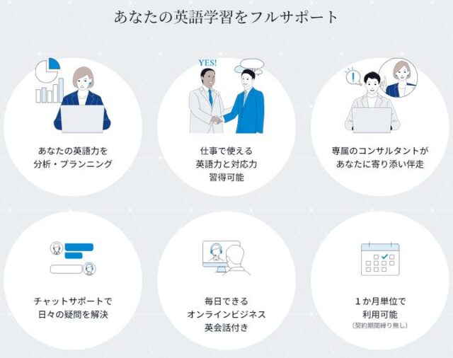 Bizmates Coaching ビズメイツ コーチング 特徴