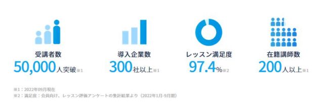 CodeCamp コードキャンプ 特徴