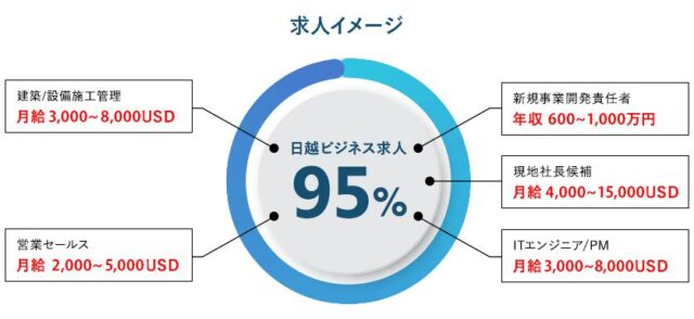 ベトスカウト vietscout 特徴