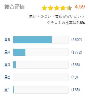 ヒカカク 評価