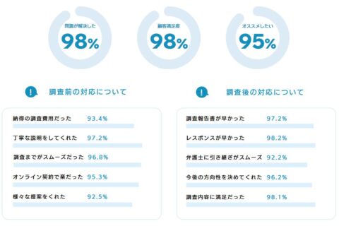 実績 評価