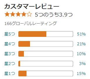 amazon 評価