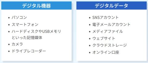 デジタル機器 デジタルデータ