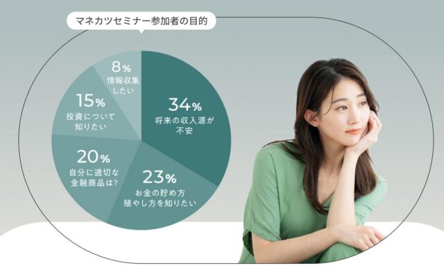 マネカツ 働く女性のための資産運用入門セミナー 特徴