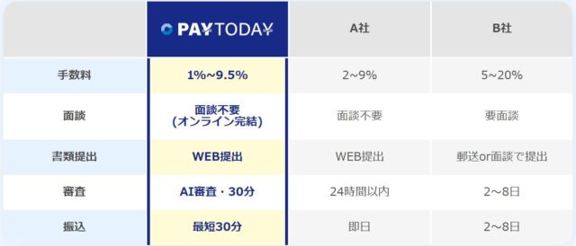 PAYTODAY 特徴