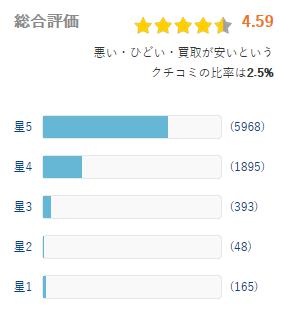 ヒカカク 評価