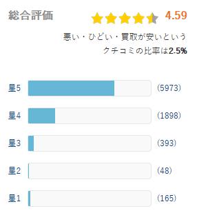 ヒカカク 評価