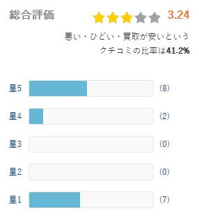 ヒカカク 評価