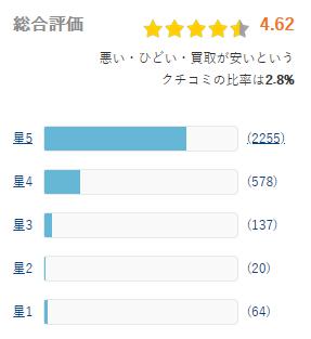 ヒカカク 評価