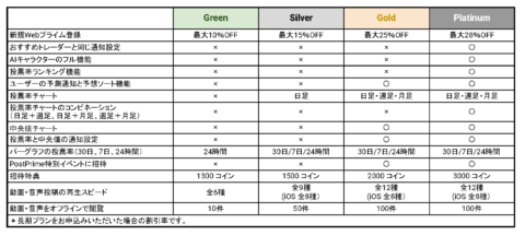 メンバーシップ特典