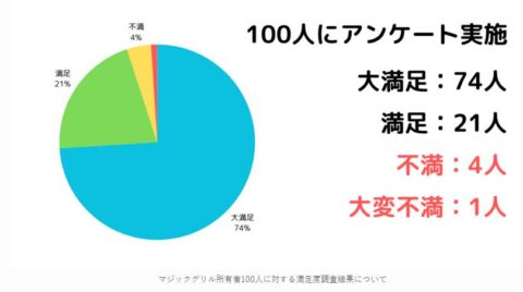 モノヒカ 評価