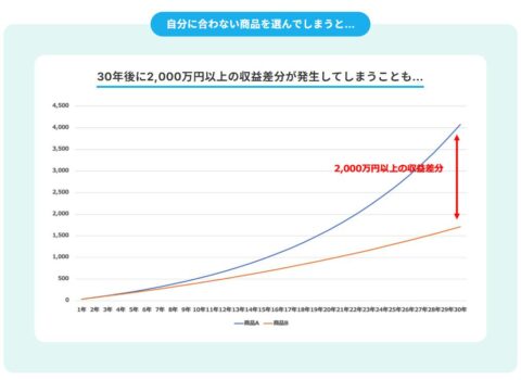 資産運用コーチ