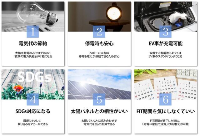 エコ×エネの相談窓口 蓄電池 特徴