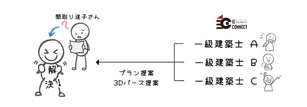 間取りの交番 特徴