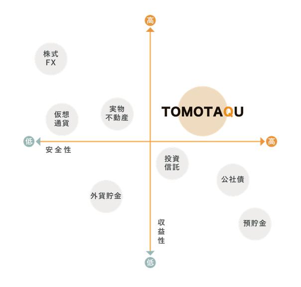 TOMOTAQU トモタク 特徴