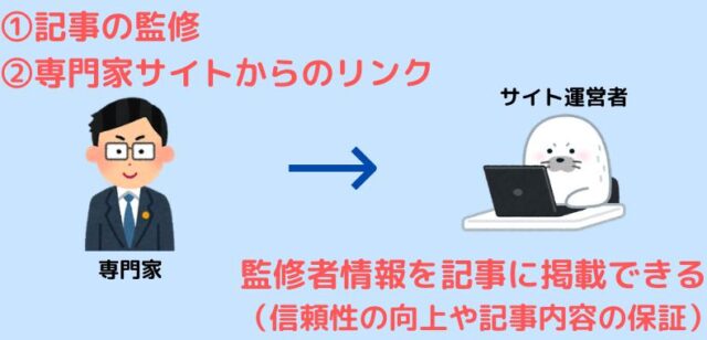 みんなの記事監修 特徴