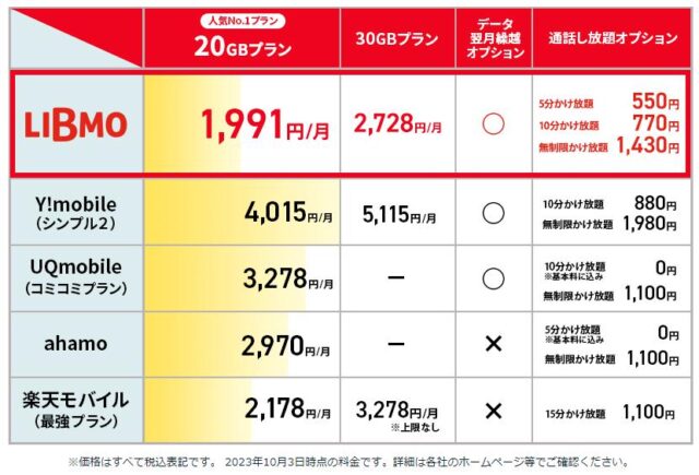 LIBMO リブモ 特徴