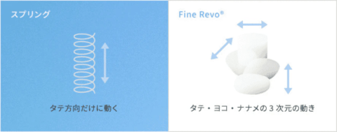 Fine Revo ファインデポ