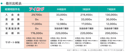 料金