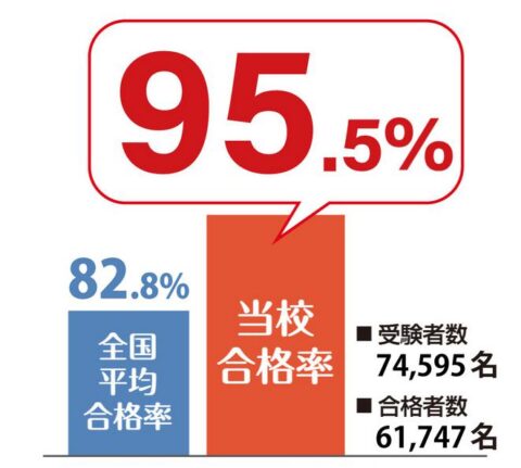 湘南国際アカデミー