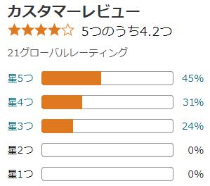 amazon 評価