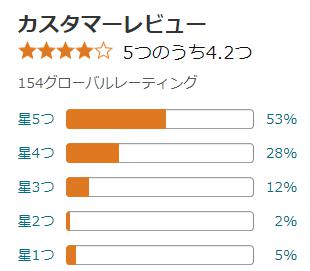 amazon 評価