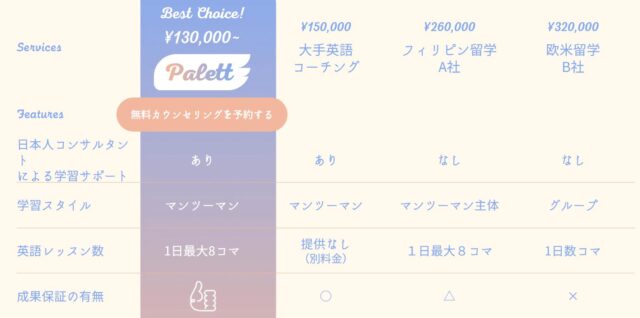 Palett パレット 特徴