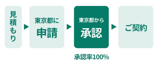 mirai ミライ 太陽光発電 蓄電池 特徴