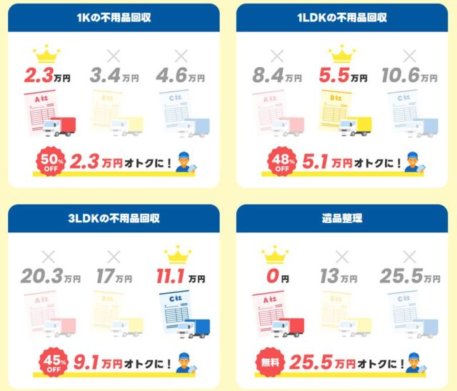 不用品回収比較センター 特徴