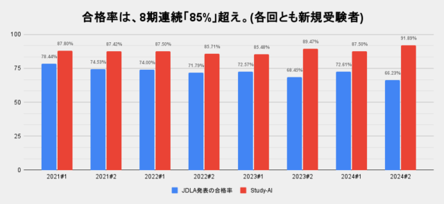 ラビットチャレンジ 特徴