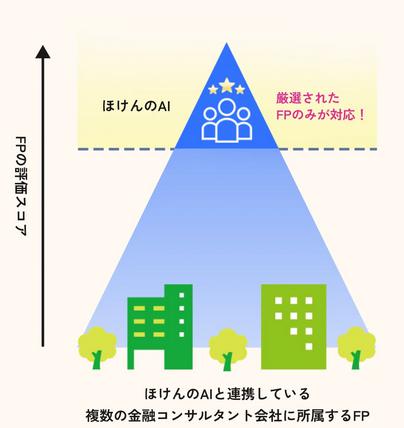 ファイナンシャルプランナー