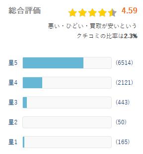 ヒカカク 評価