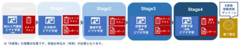 ステップ別講座