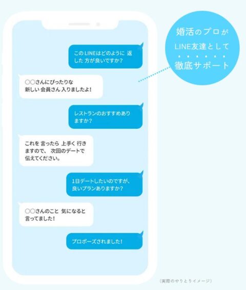 LINEサポート