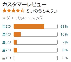 amazon 評価