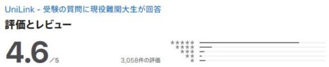 Appstore 評価