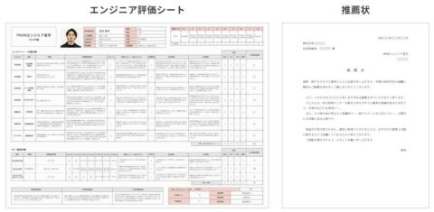 実務レベル 評価