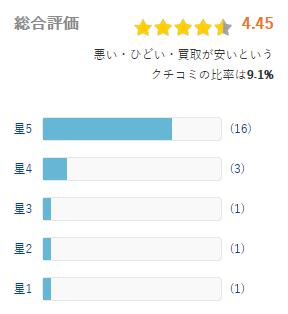 ヒカカク 評価