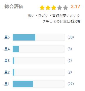 ヒカカク 評価