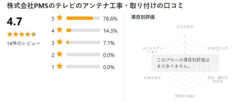 ミツモア 評価