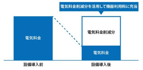 補助金 助成金