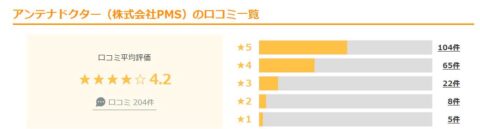 生活110番 評価