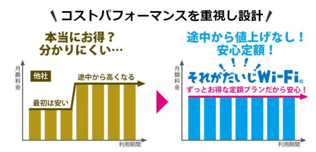 それがだいじWi-Fi 特徴