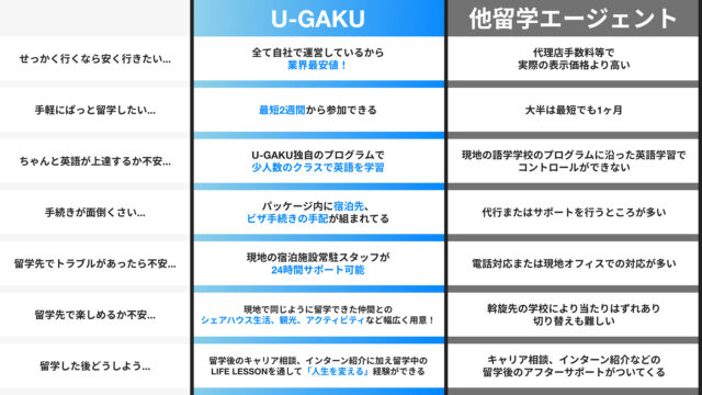 U-GAKU ユーガク 特徴