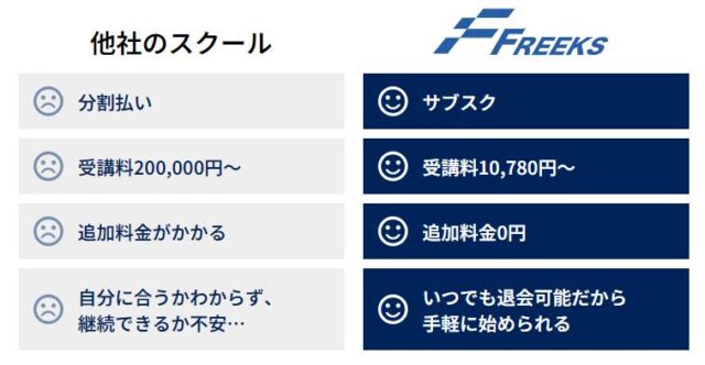 Freeks フリークス プログラミングスクール 特徴